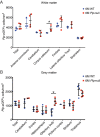 Figure 1—figure supplement 2.