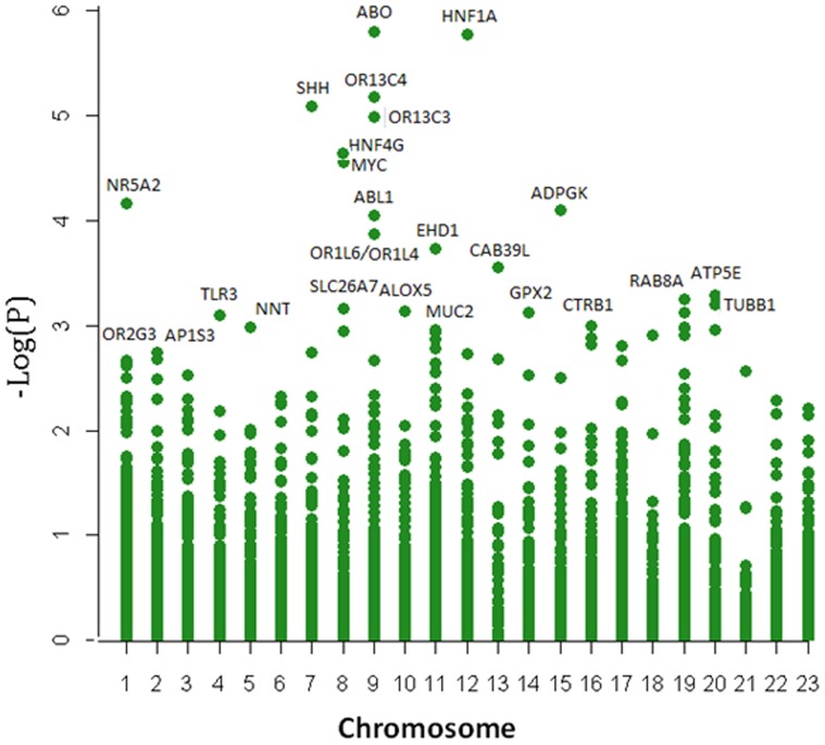 Figure 1