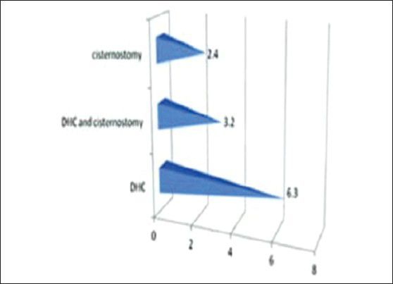 Graph 4