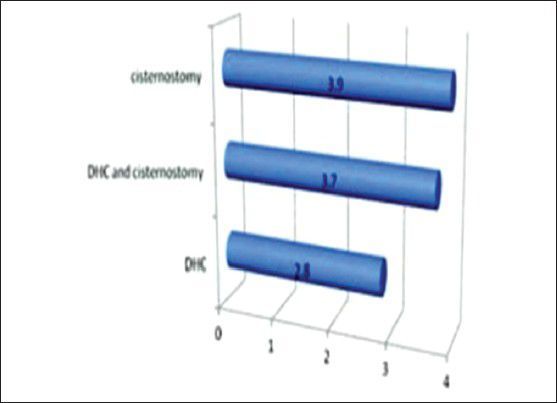 Graph 5