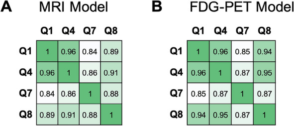 Fig. 4