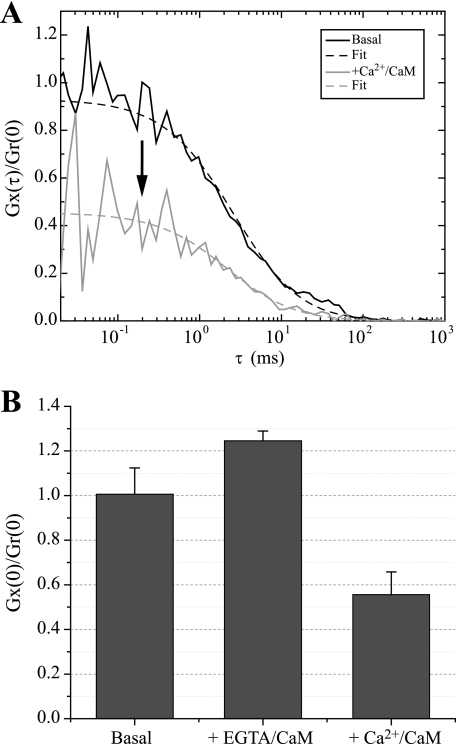 FIGURE 7.