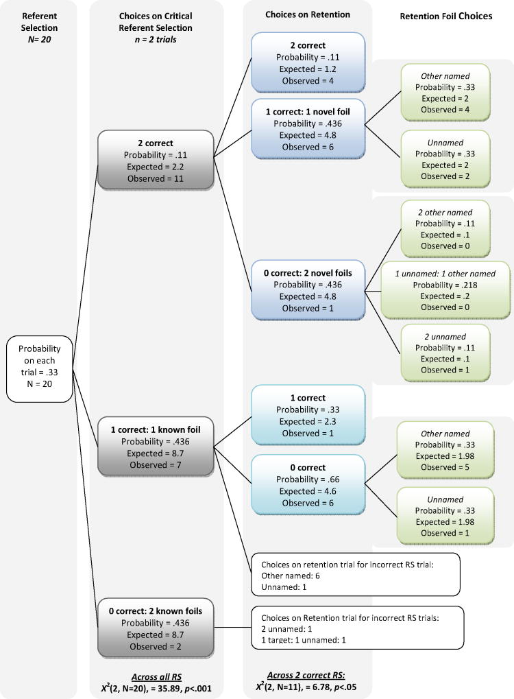Appendix Figure 1