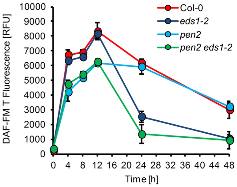 FIGURE 3