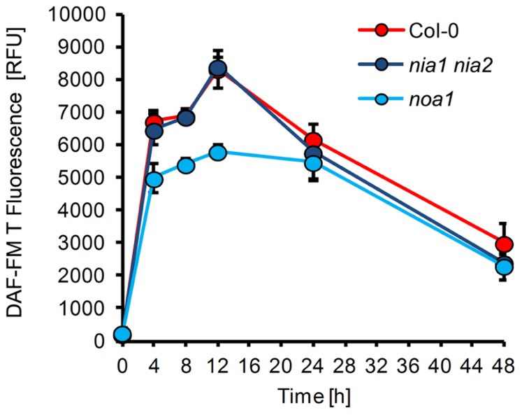 FIGURE 4