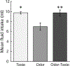 Figure 6: