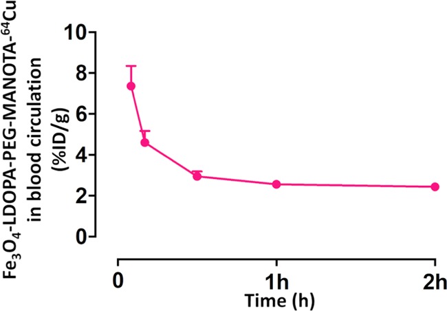 Figure 8