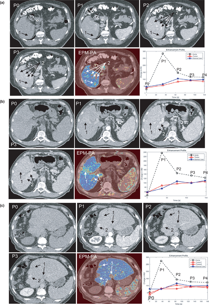 FIG. 7.