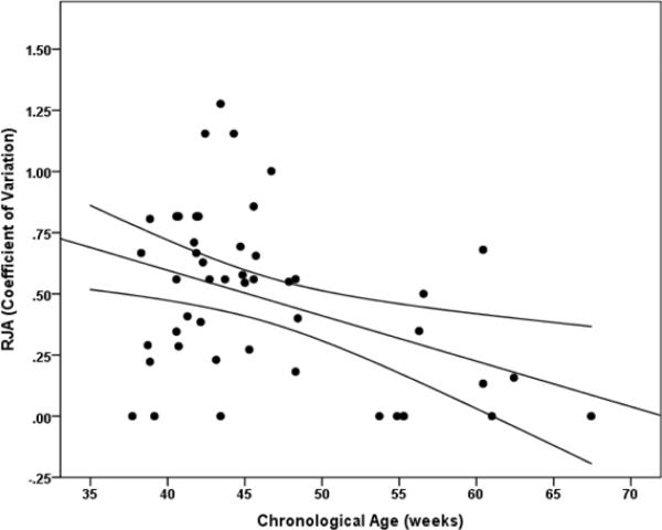 Figure 2b