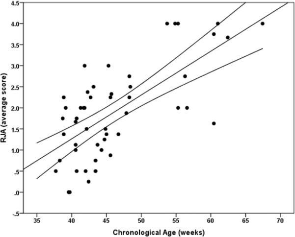 Figure 2a