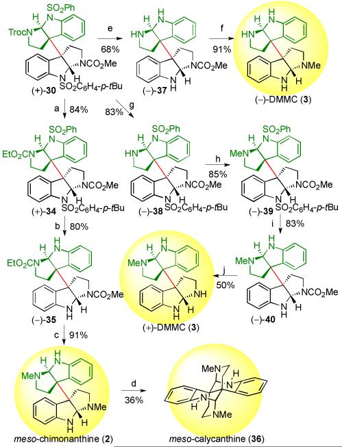 Scheme 5