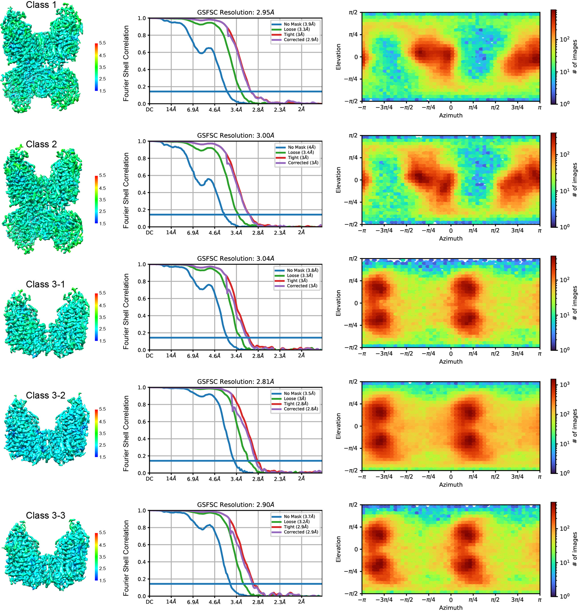 Extended Data Figure 4 |