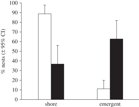 Figure 2.