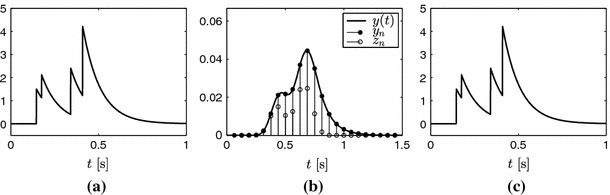 Fig. 9