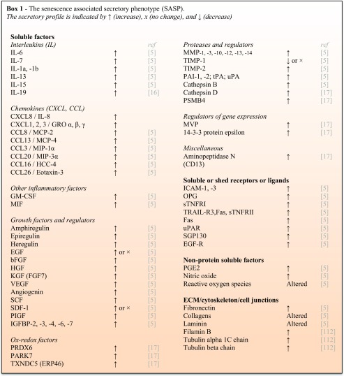 graphic file with name 109_2018_1686_Taba_HTML.jpg