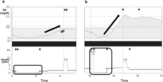 Fig. 3