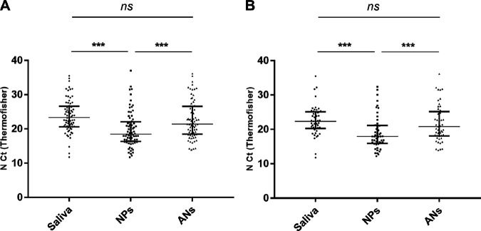 FIG 1