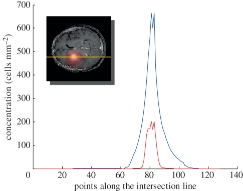 Figure 3.