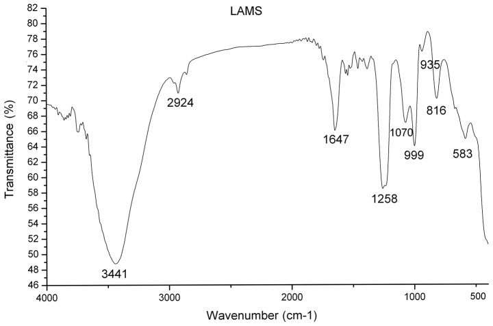 Figure 2.