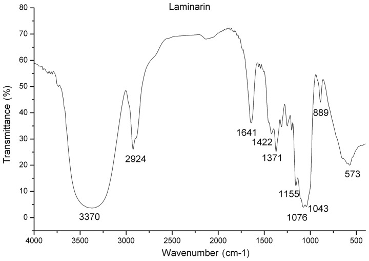 Figure 1.