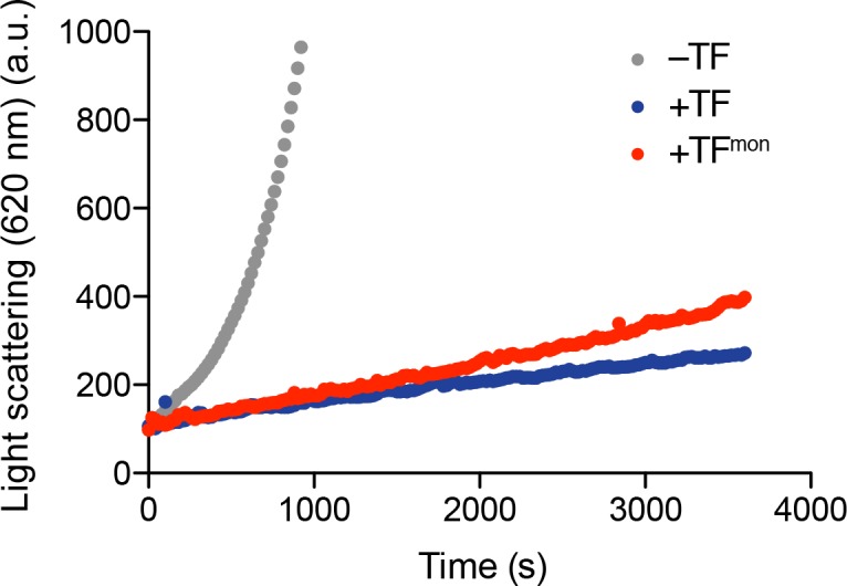 Figure 4—figure supplement 1.