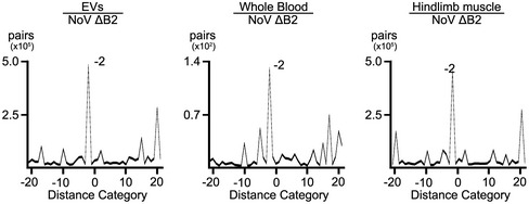 Figure EV3