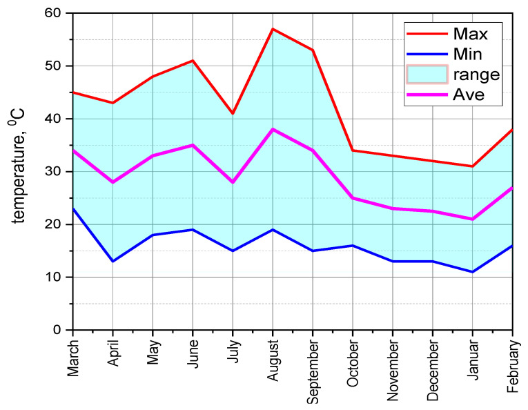 Figure 13