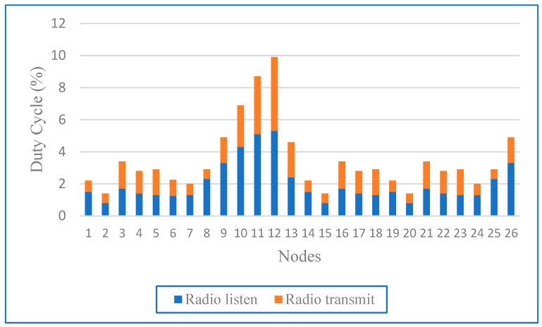 Figure 11