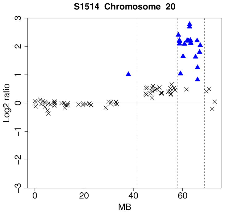 Figure 5