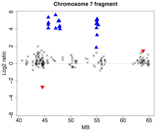 Figure 7