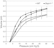 Figure 10.