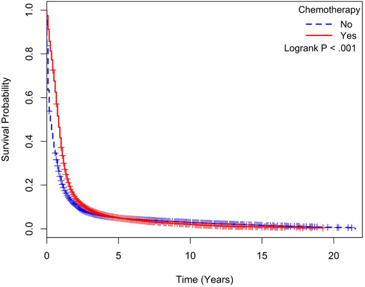 Figure 1b