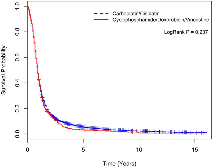 Figure 2b