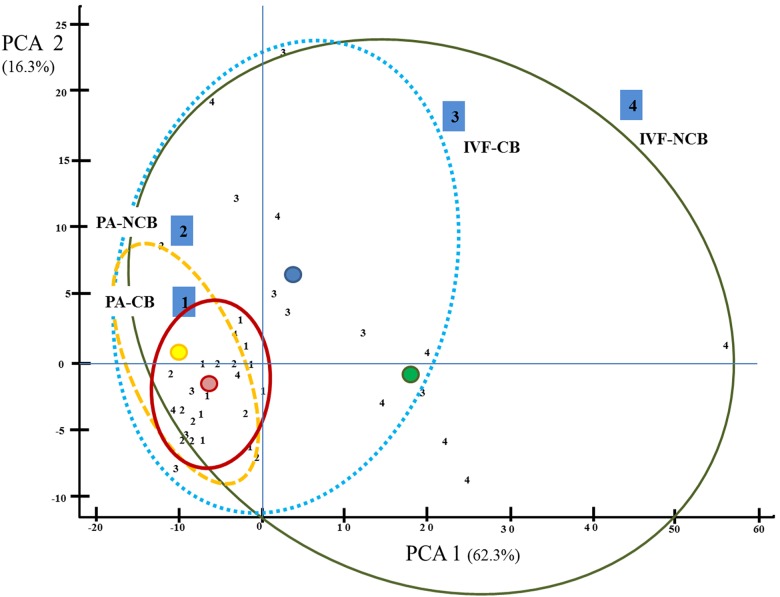 Fig 6