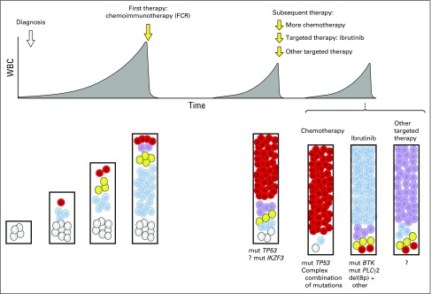 Fig 3.