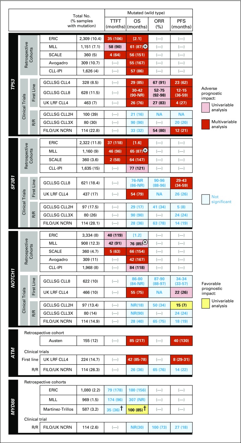 Fig 4.