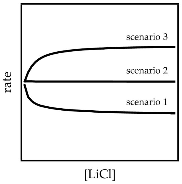 Figure 22