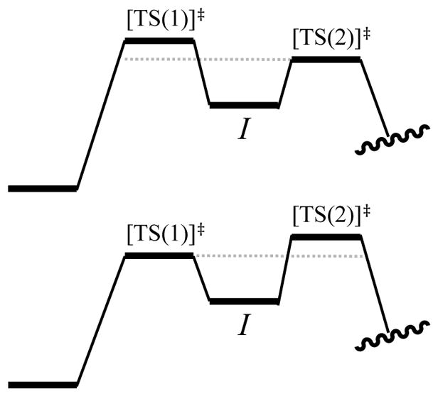 Figure 24