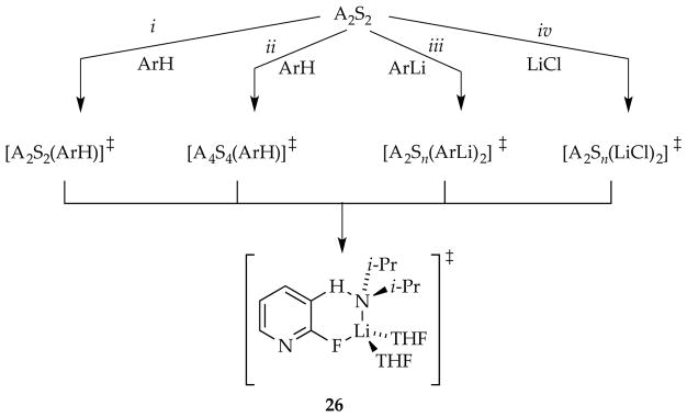 Scheme 9