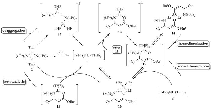 Scheme 7