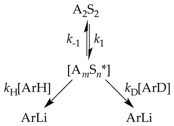 Scheme 5