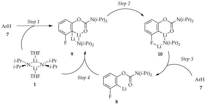 Scheme 6