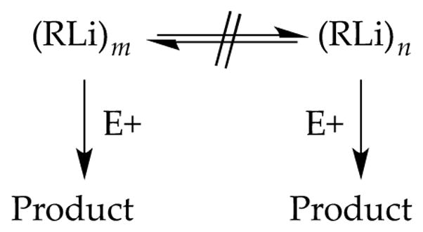 Scheme 3