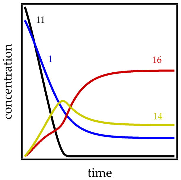 Figure 19