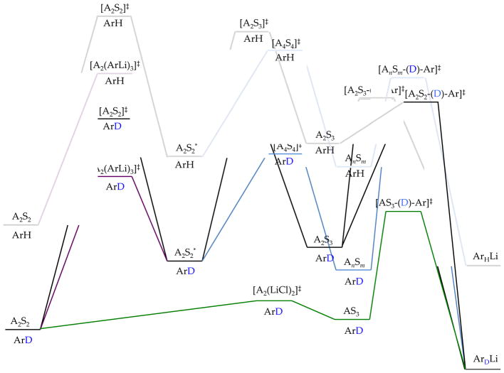 Figure 21