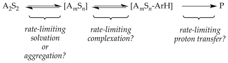 Scheme 4