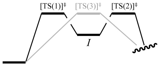 Figure 23