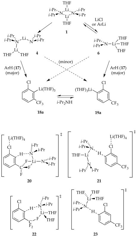 Scheme 8