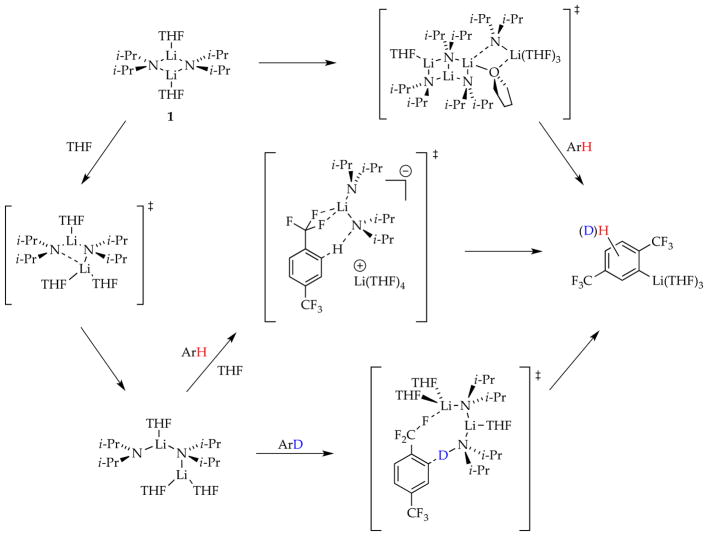 Scheme 13