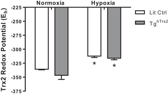 Fig. 7: